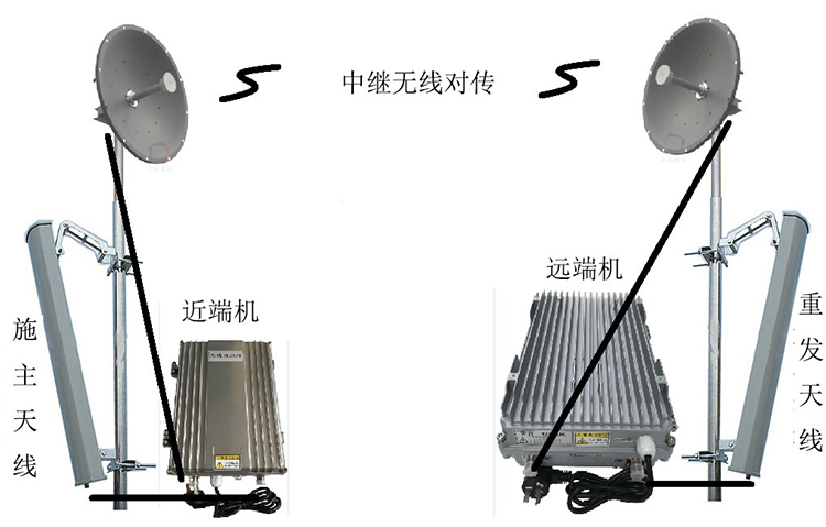 郸城智能无线拉远移频中继直放站近端机远端机